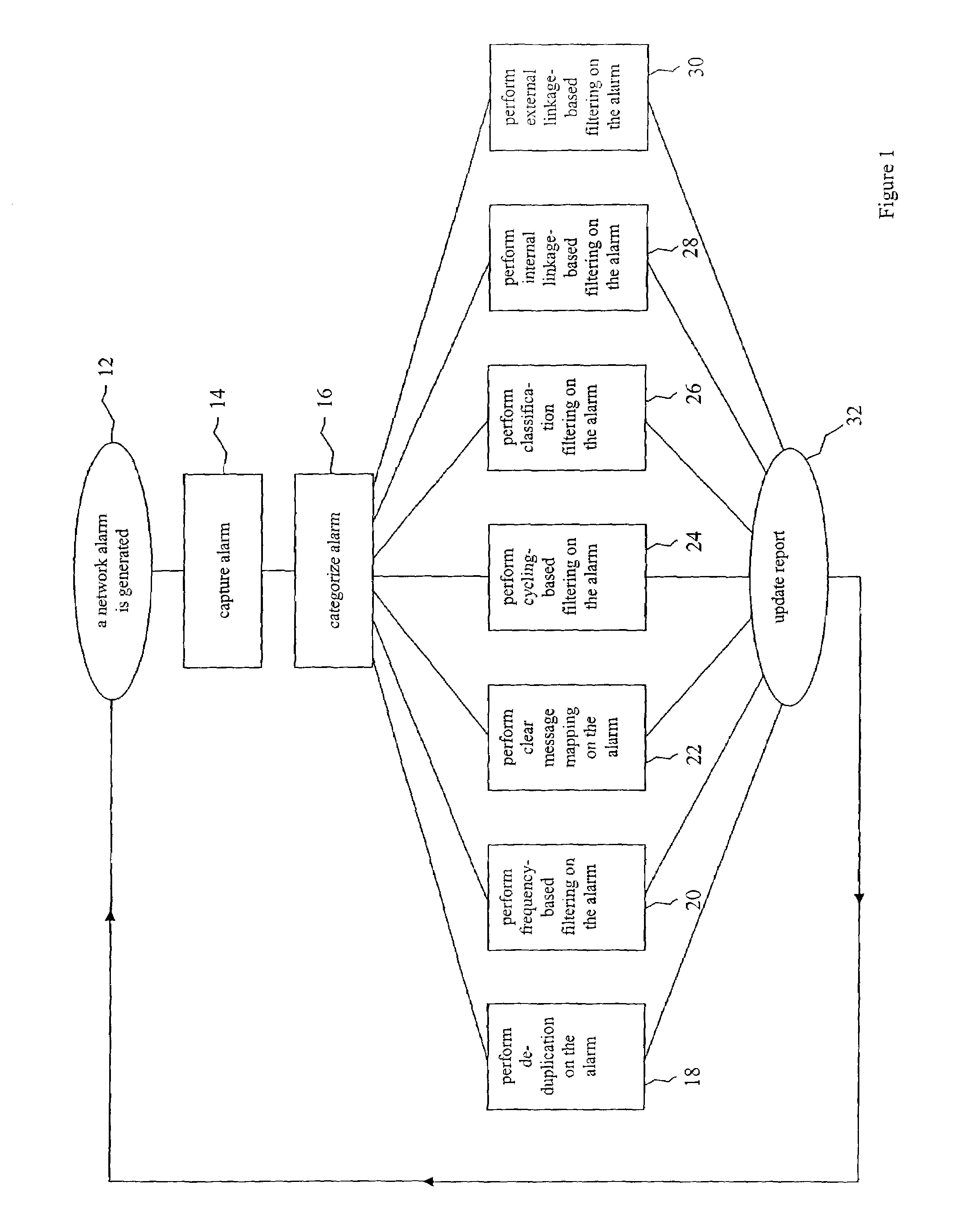 Filtering approach for network system alarms