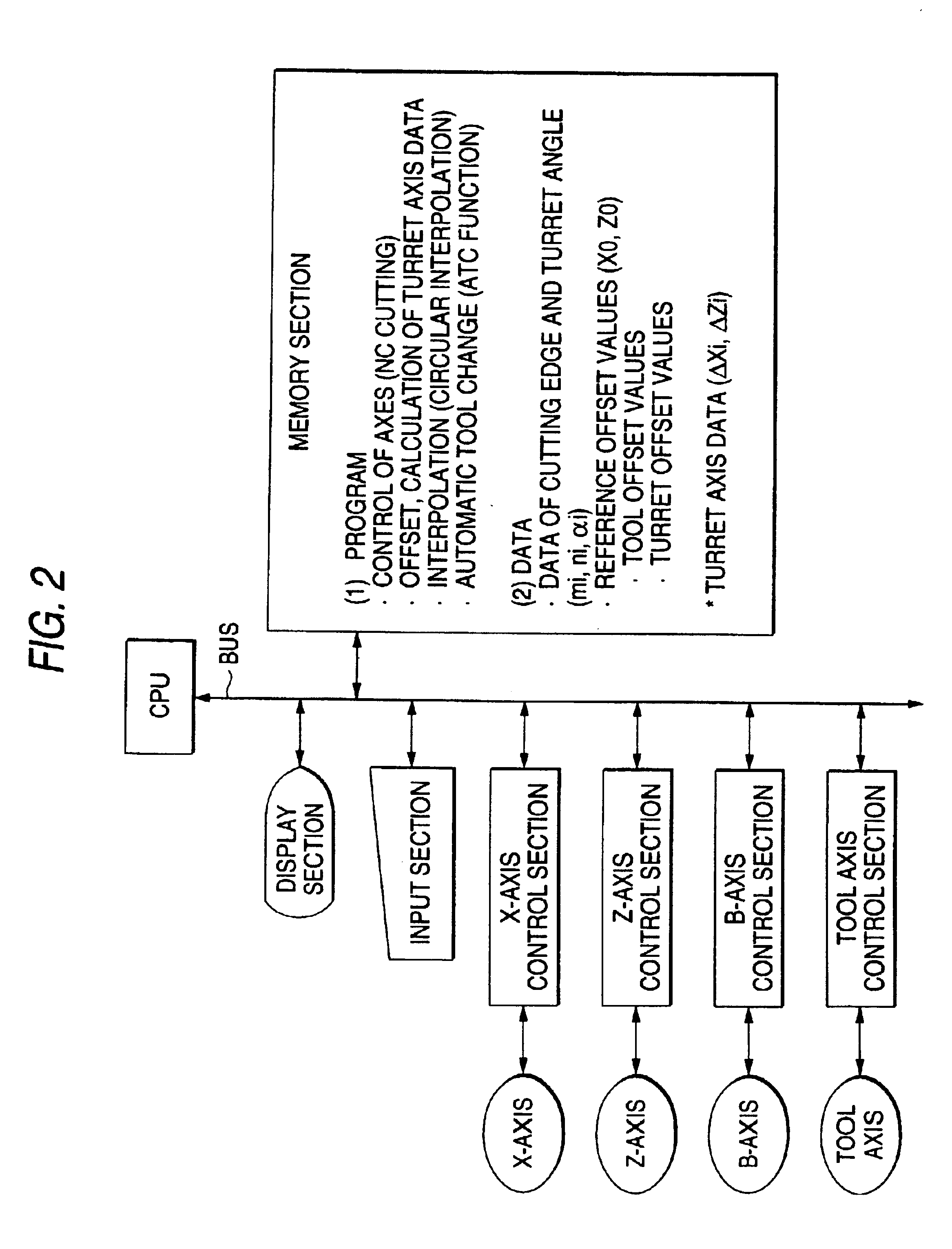 Control apparatus for cutting machine, cutting machine and cutting method