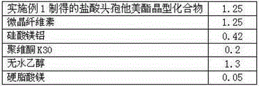 Anti-infective drug cefetamet pivoxil hydrochloride composite capsule