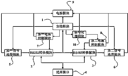 RS232 and RS485 compatible system