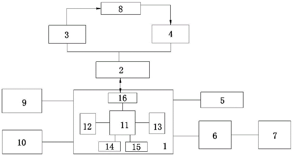 Stamping equipment life cycle management cloud platform and using method