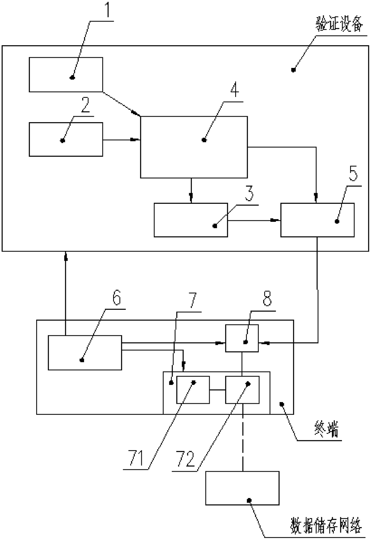 Identity authentication method adopting multiple authentication, identity verification equipment and identity authentication system