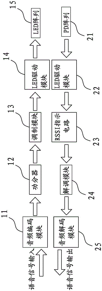 Visible light voice intercom system based on MIMO technology