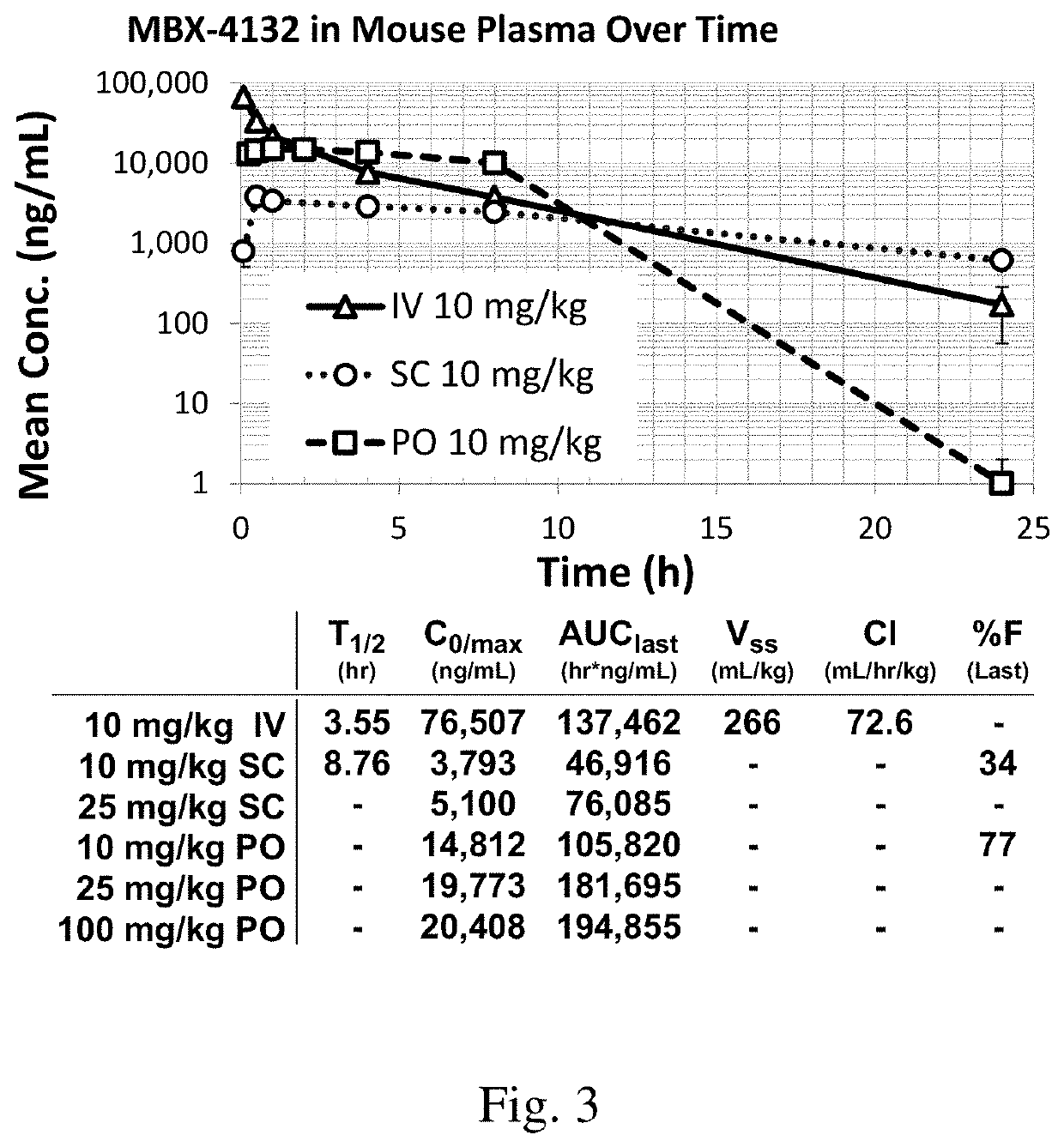 Metabolically stable N-acylaminooxadiazoles useful as antibacterial agents