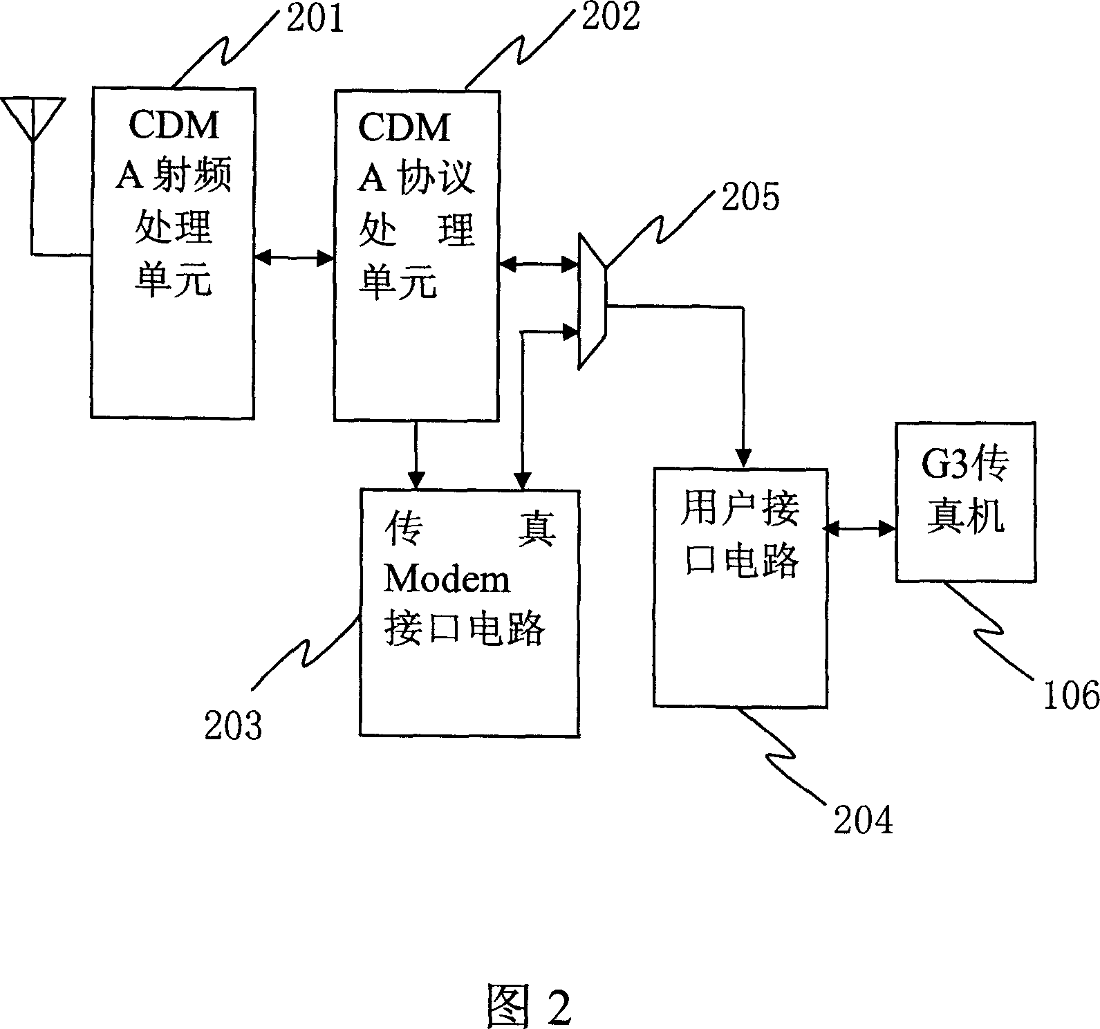 Device and method for realizing the G3 fax via the CDMA network