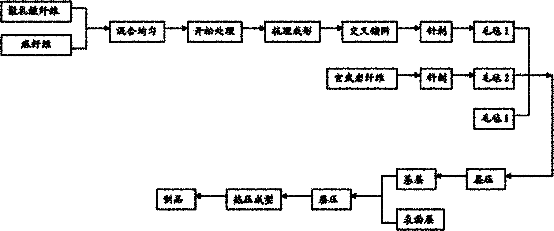 Composite fiber automobile interior board and production method thereof