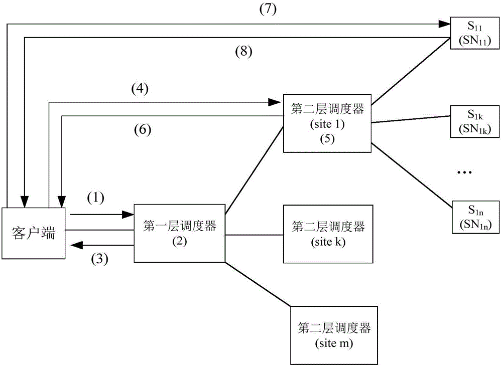 Anycast method and system based on redirection in NDN