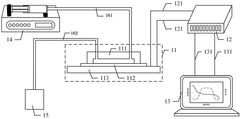 Method for integrating focusing and detection of cells and miniaturized system thereof