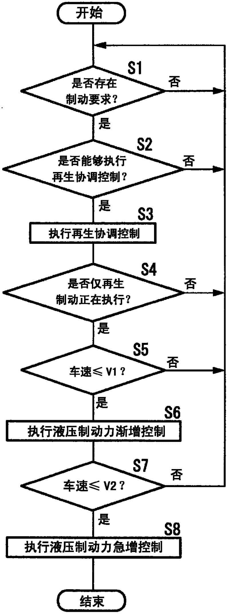 Vehicle braking device