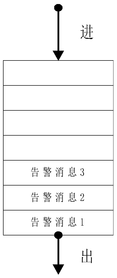 Alarm information pushing method and device