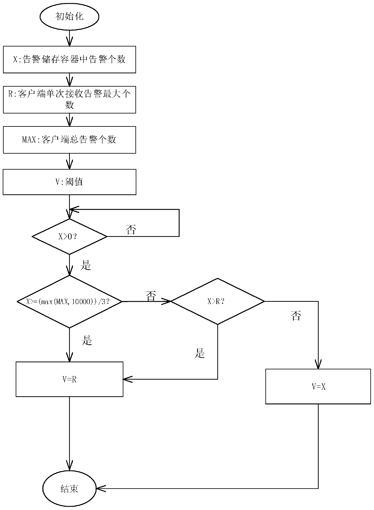 Alarm information pushing method and device