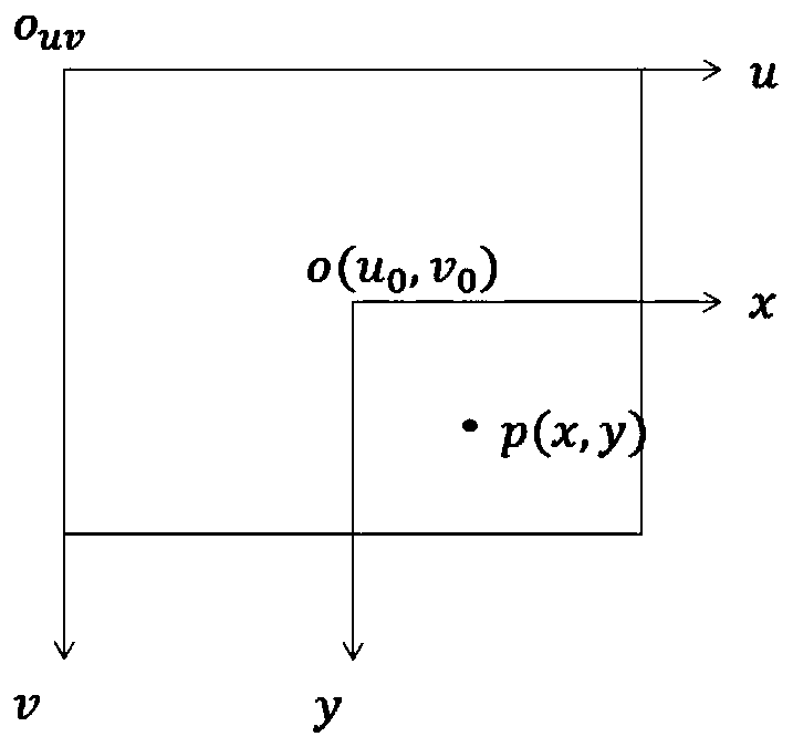 Aircraft pose measurement method based on circular features and P3P algorithm