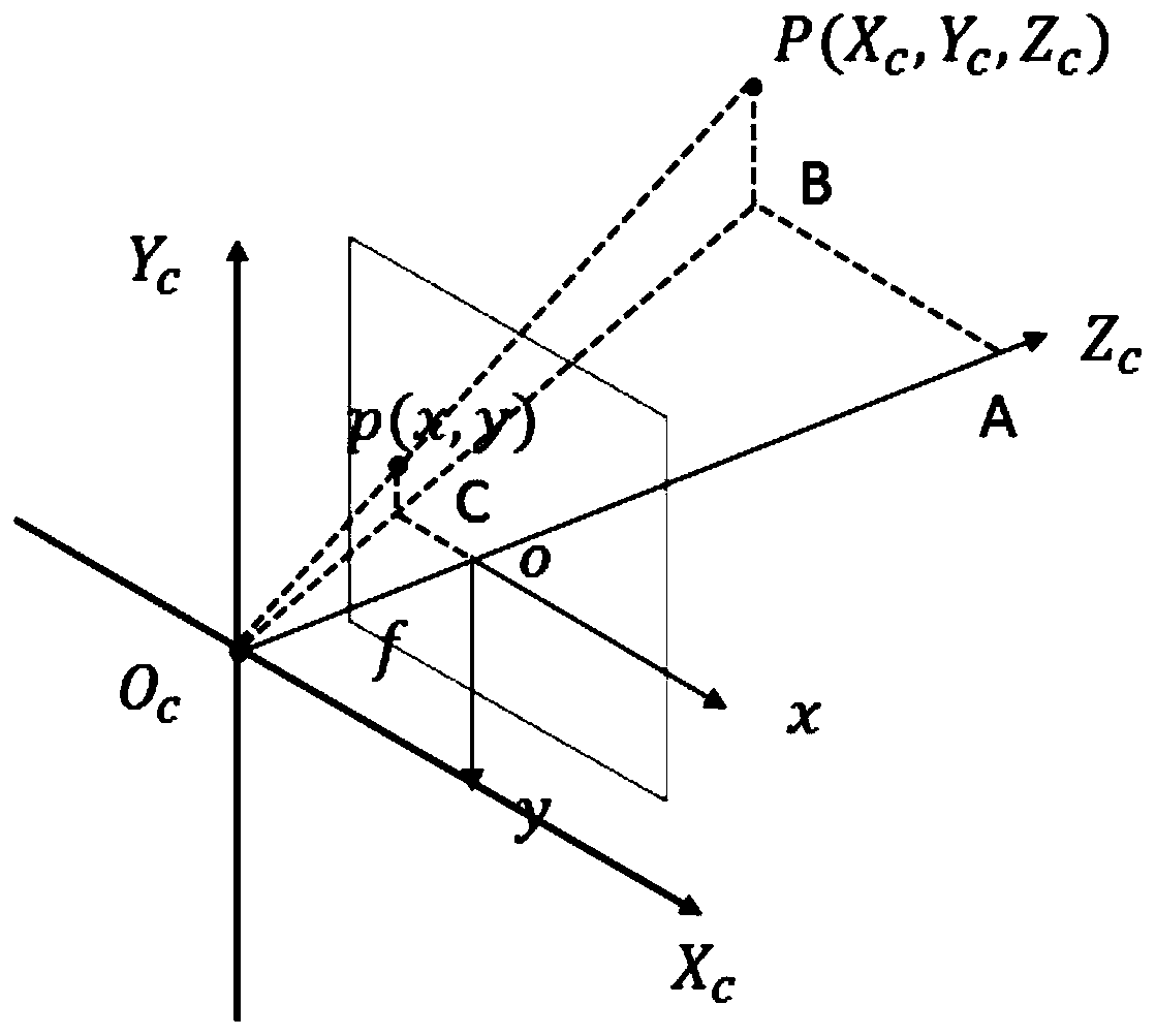 Aircraft pose measurement method based on circular features and P3P algorithm