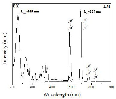 Preparation and application of rare earth fluorescent material for detecting heavy metal Cu&lt;2+&gt;