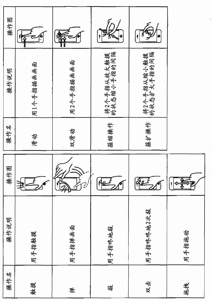 Air-conditioner control terminal and setting operation method of air-conditioner control