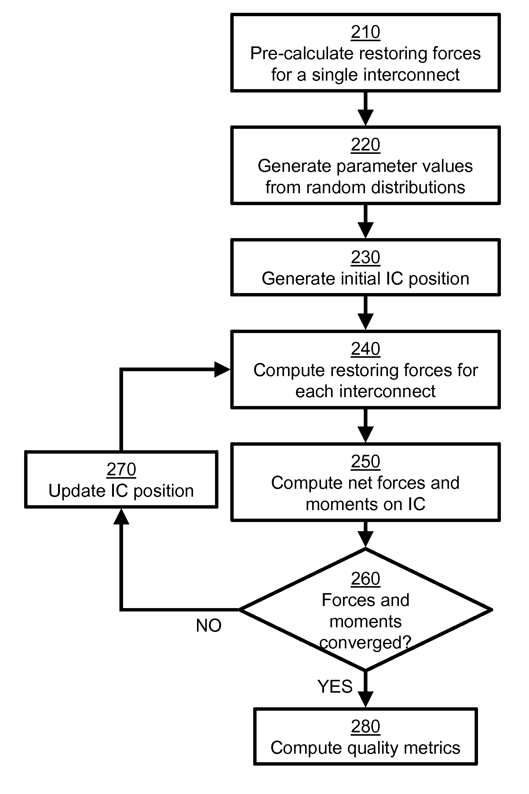 Method to optimize the manufacturing of interconnects in microelectronic packages