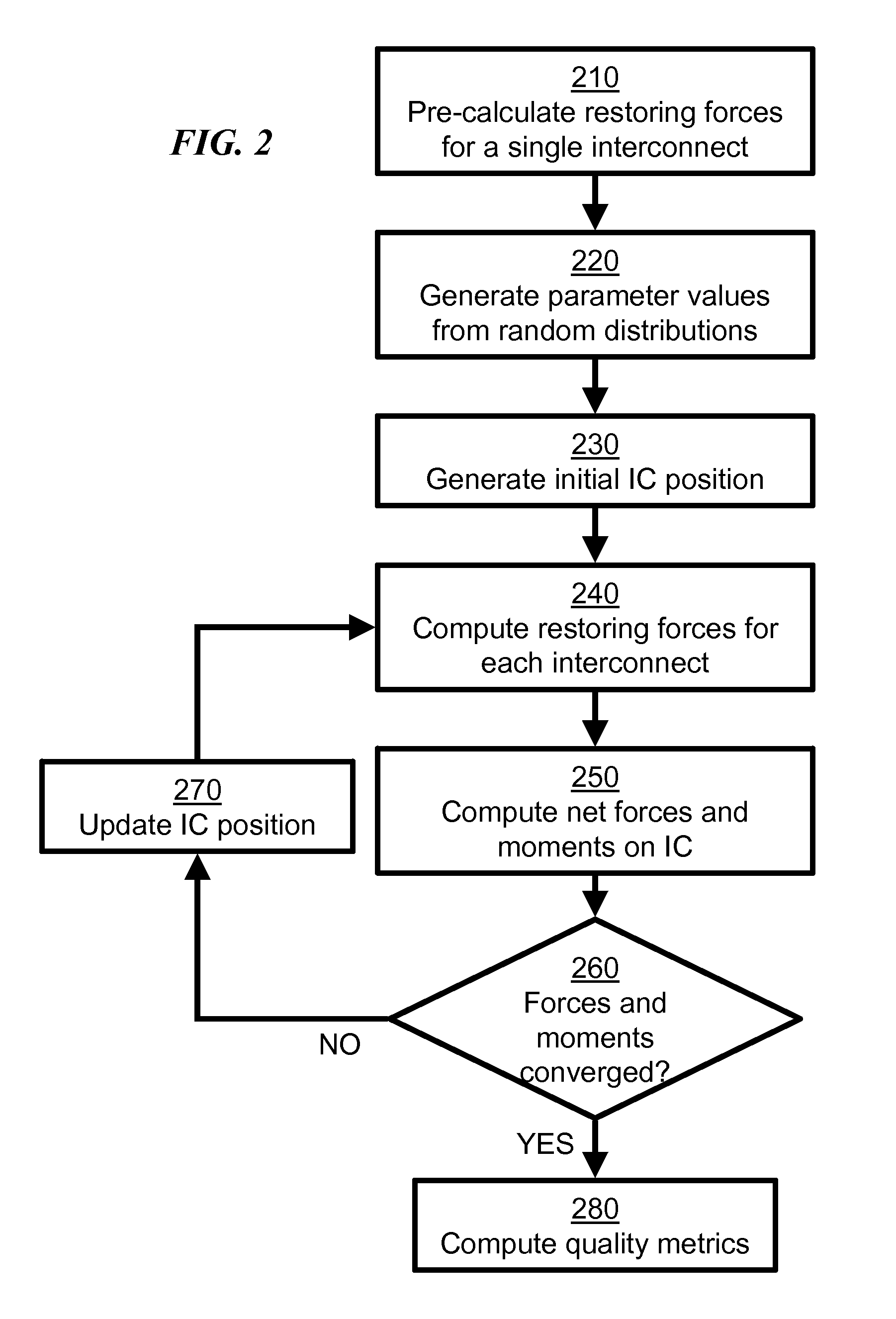 Method to optimize the manufacturing of interconnects in microelectronic packages