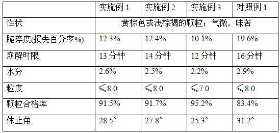 Traditional Chinese medicine health product for assisting blood-lipid reduction, namely angelica sinensis and astragalus membranaceus blood-lipid reducing granules and preparation method thereof