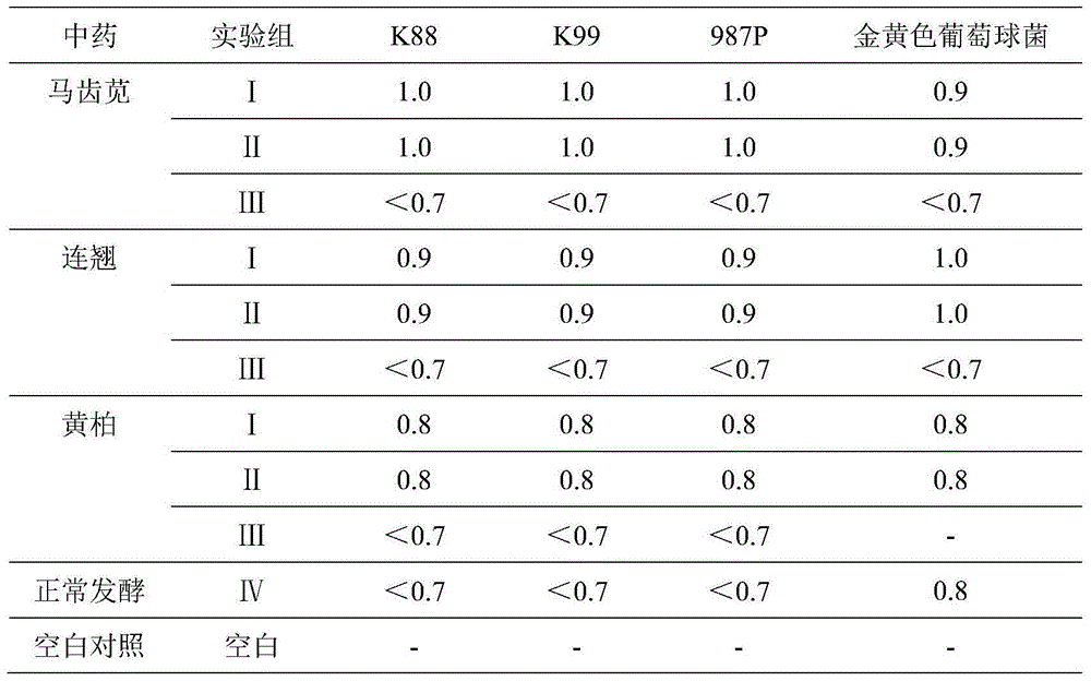 An antibacterial traditional Chinese medicine microbial fermentation preparation and a preparation method and application thereof