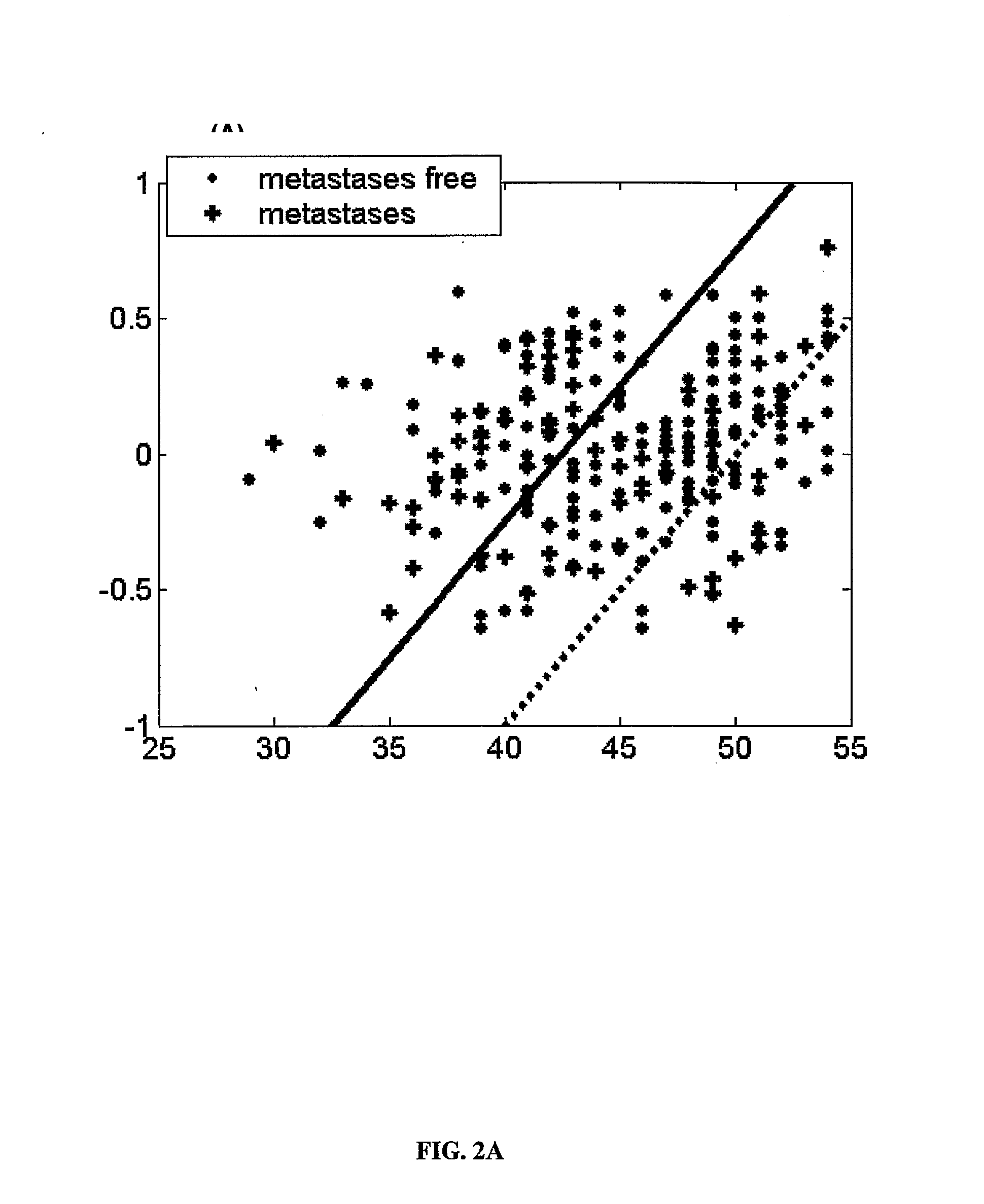 Classification of Breast Cancer Patients Using a Combination of Clinical Criteria and Informative Genesets