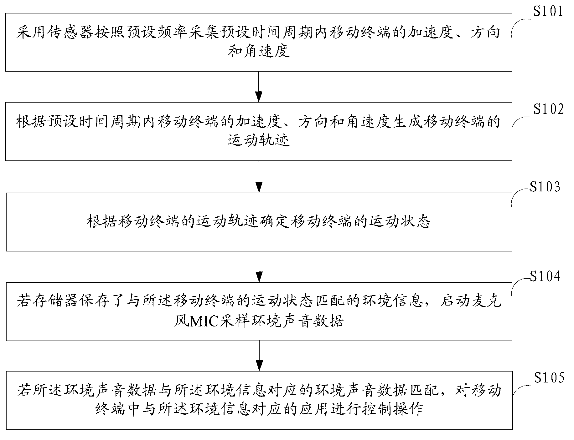 Application operation method and device of mobile terminal and mobile terminal