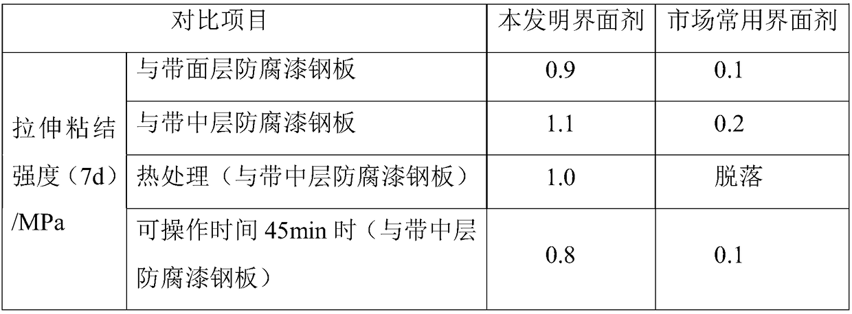 Interface agent for steel structure inner wall with anticorrosive coating