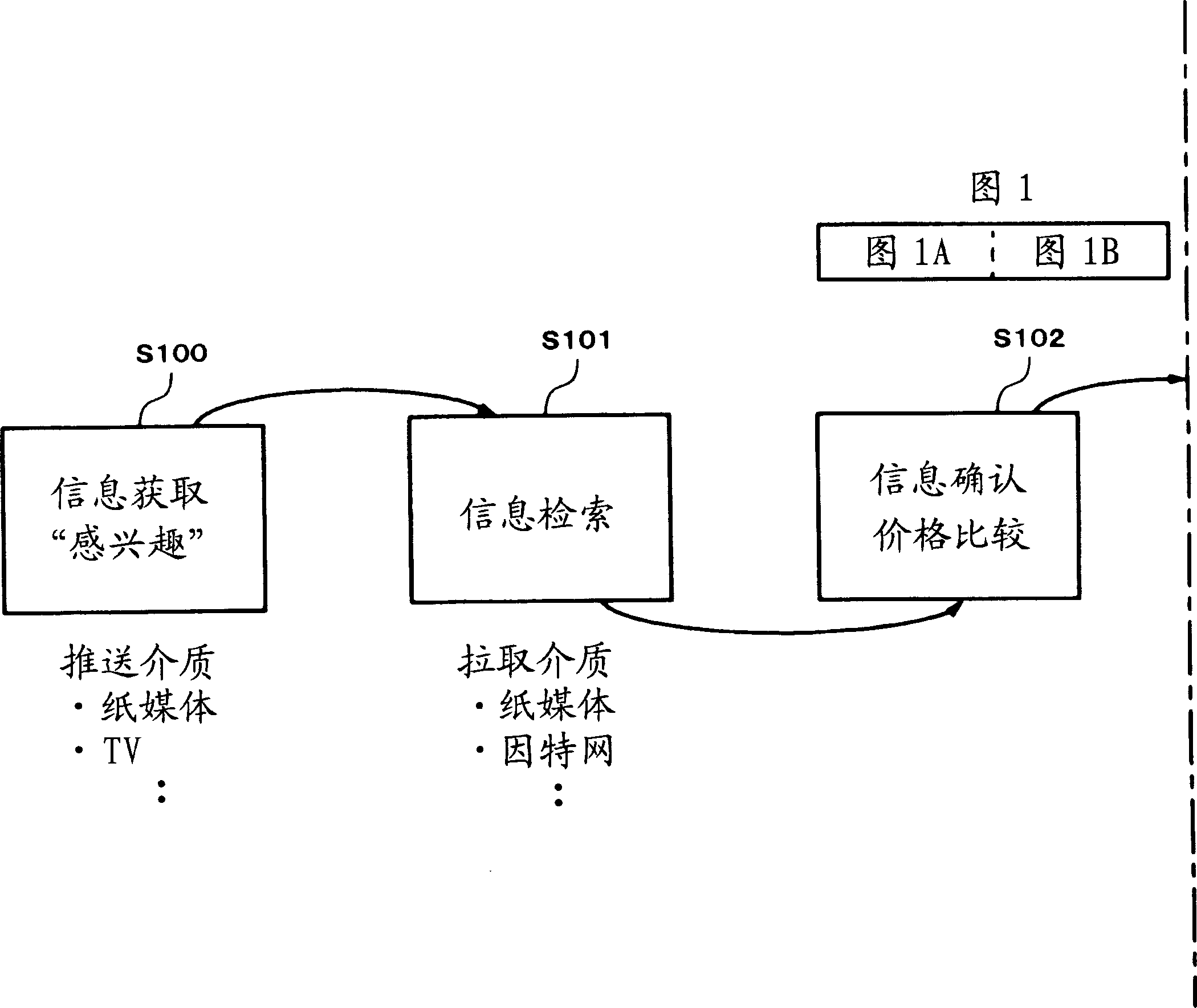 Information search system, information search method, information search device, information search program, image recognition device, image recognition method, image recognition program, and sales sy