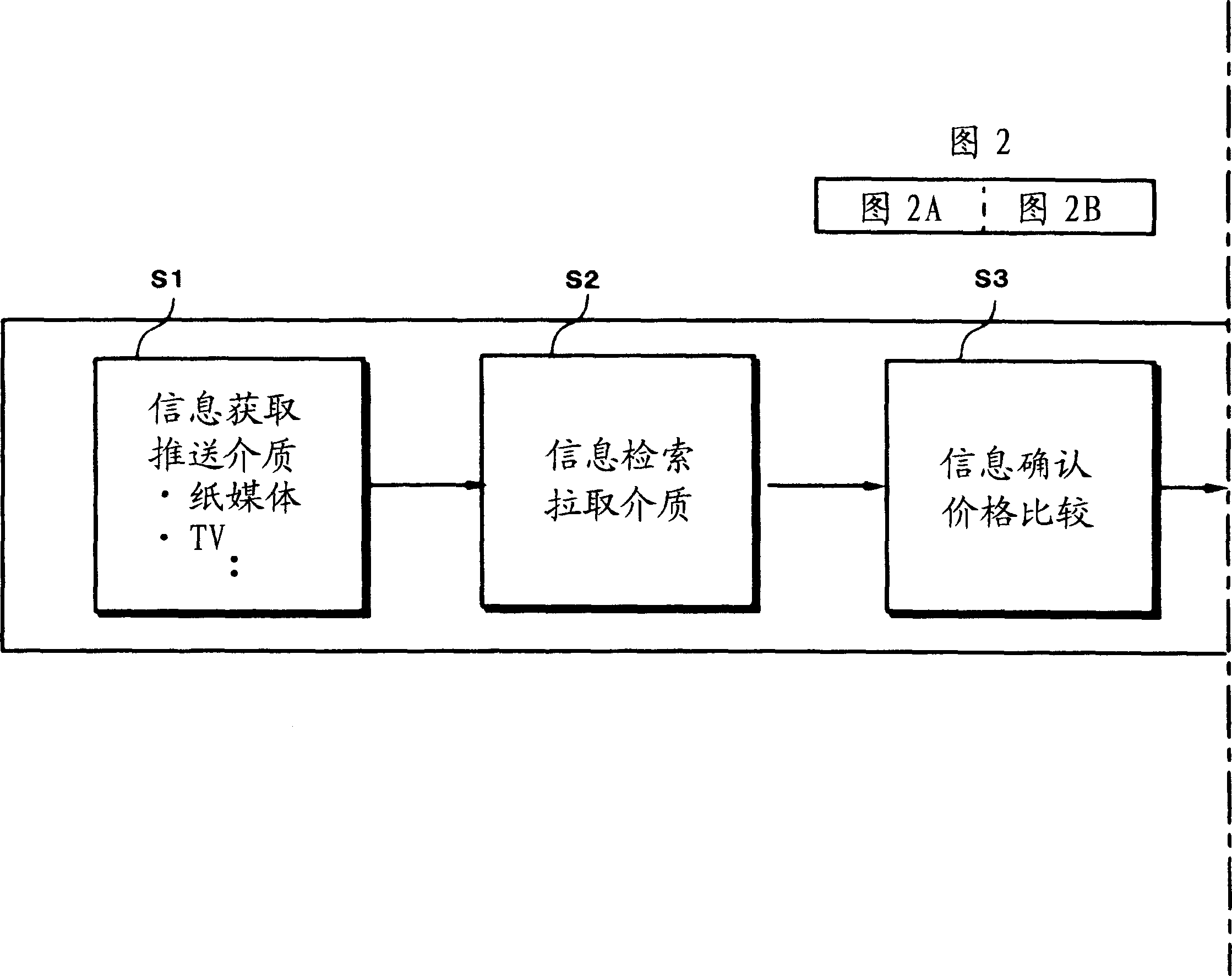 Information search system, information search method, information search device, information search program, image recognition device, image recognition method, image recognition program, and sales sy