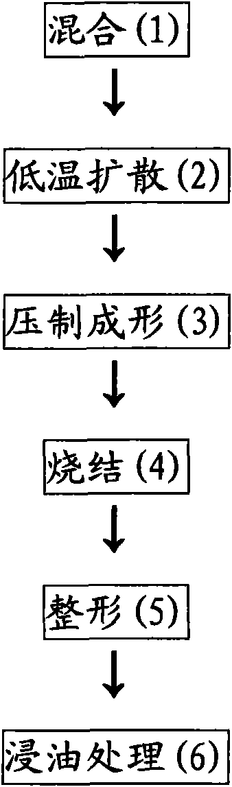 Ultrahigh rotating speed oil bearing for powder metallurgy and manufacturing method thereof