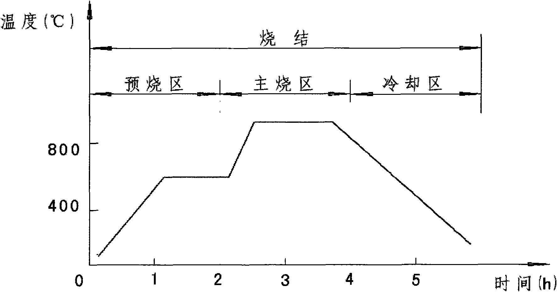 Ultrahigh rotating speed oil bearing for powder metallurgy and manufacturing method thereof