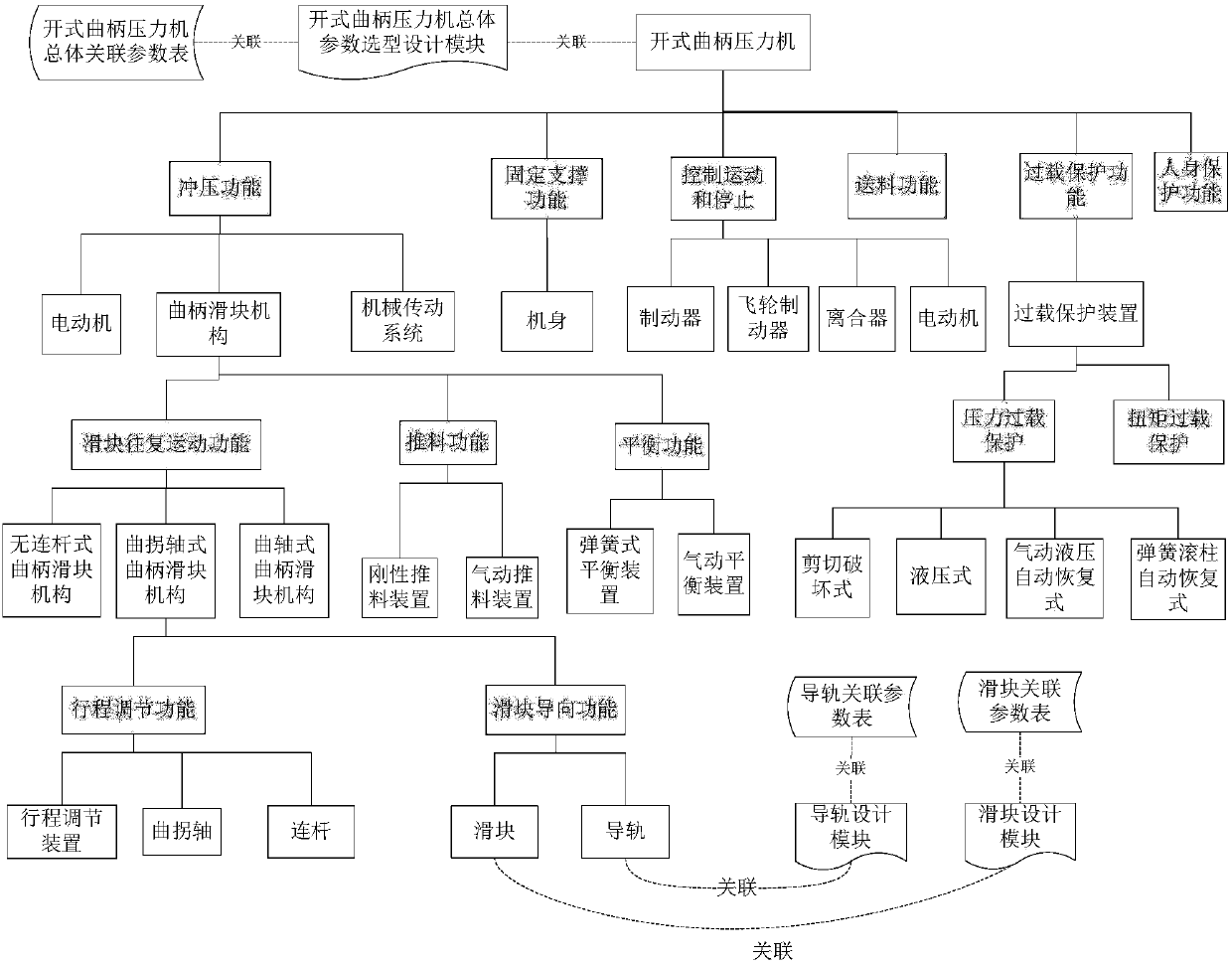 Knowledge modeling method and system used for aided design of mechanical product scheme