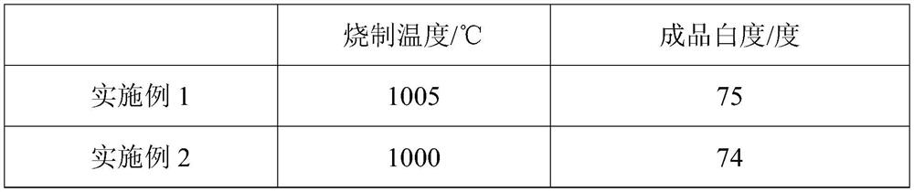 Glass ceramic and preparation method thereof