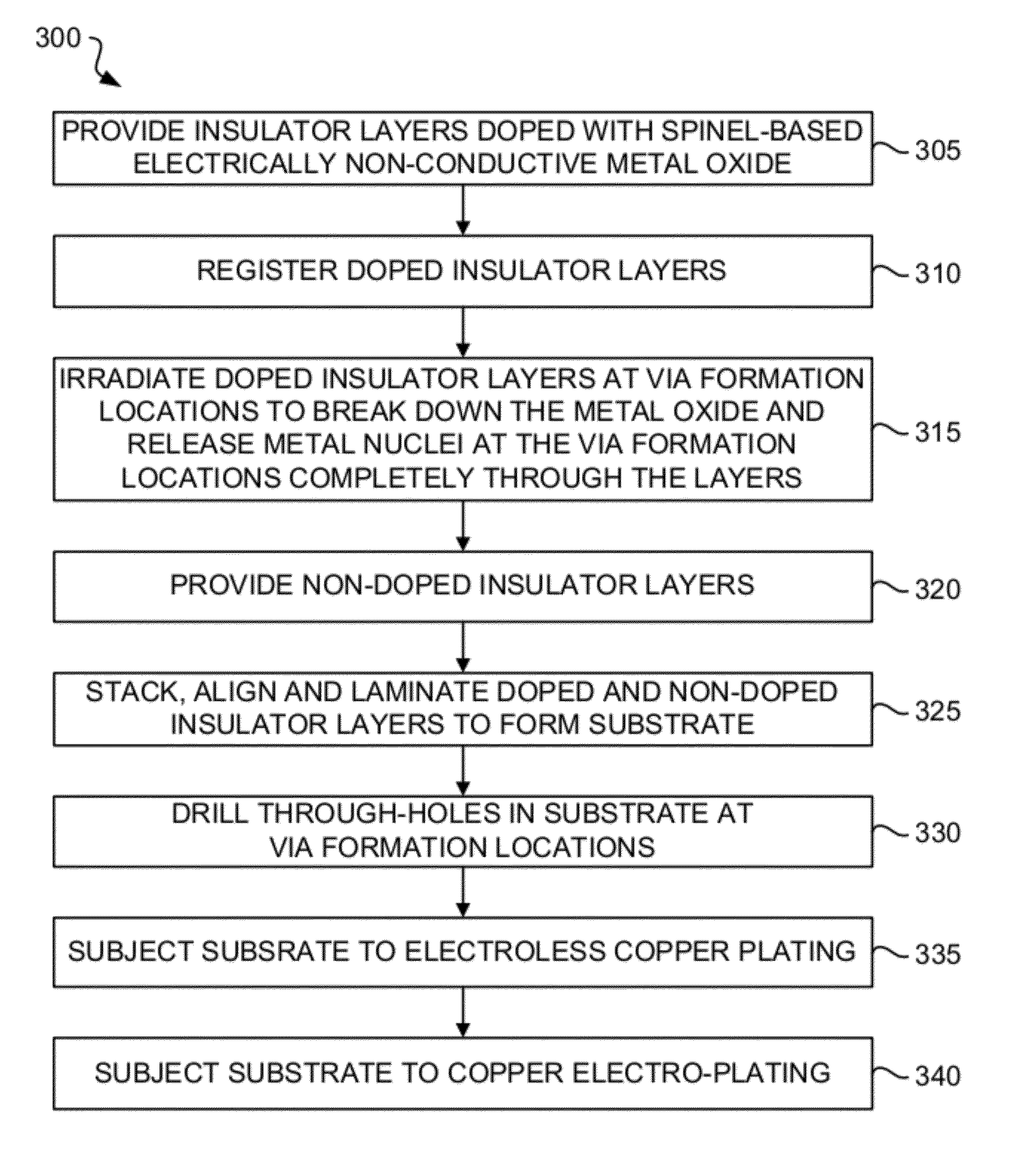 Providing selective via plating using laser resin activation