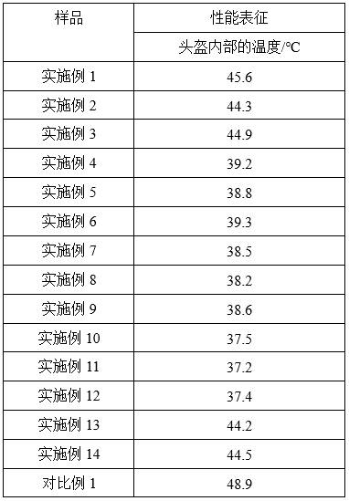 Heat insulation and heat preservation type reflective coating for helmet and preparation method of heat insulation and heat preservation type reflective coating