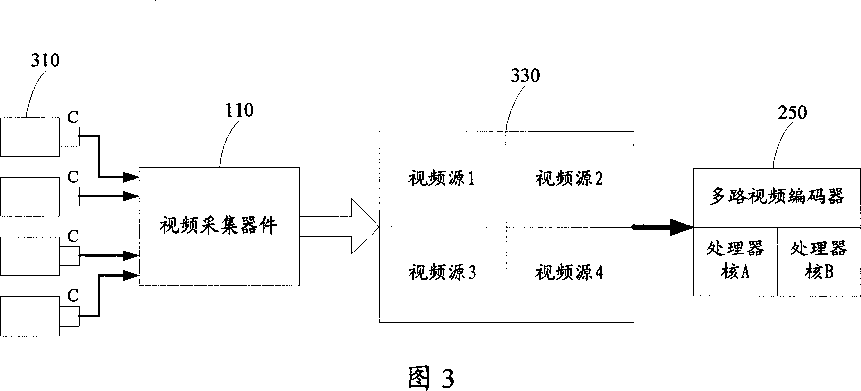 Multichannel video frequency compression system based on single-chip double-nuclear DSP constitution