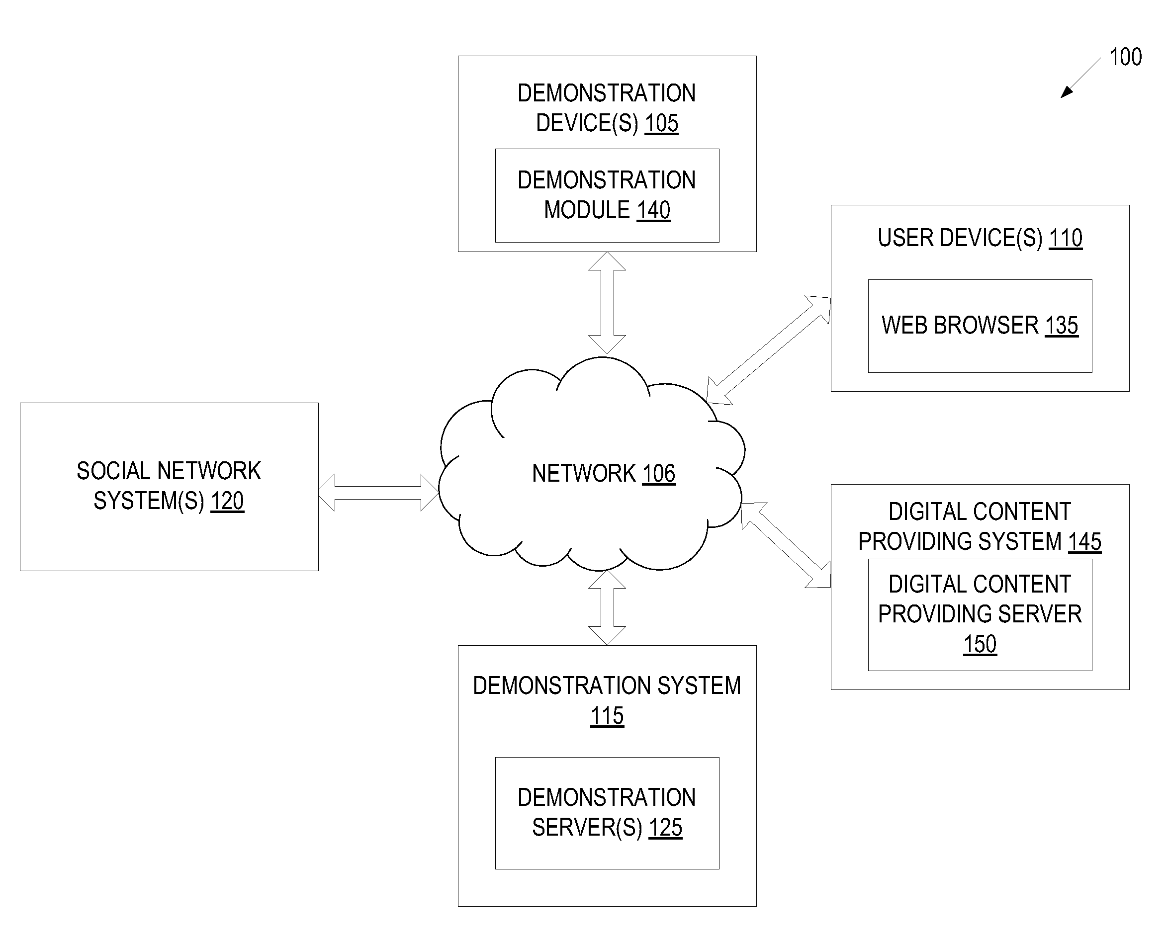 Sharing demonstration information by a network connected demonstration device and system