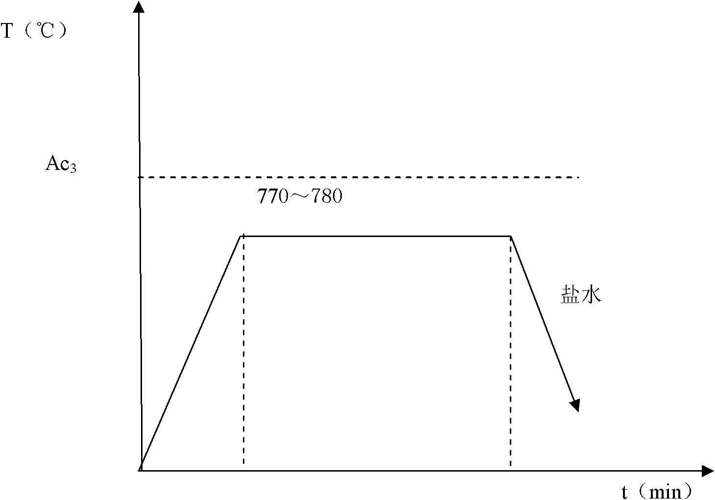 Method for quenching small-size No. 45 steel parts