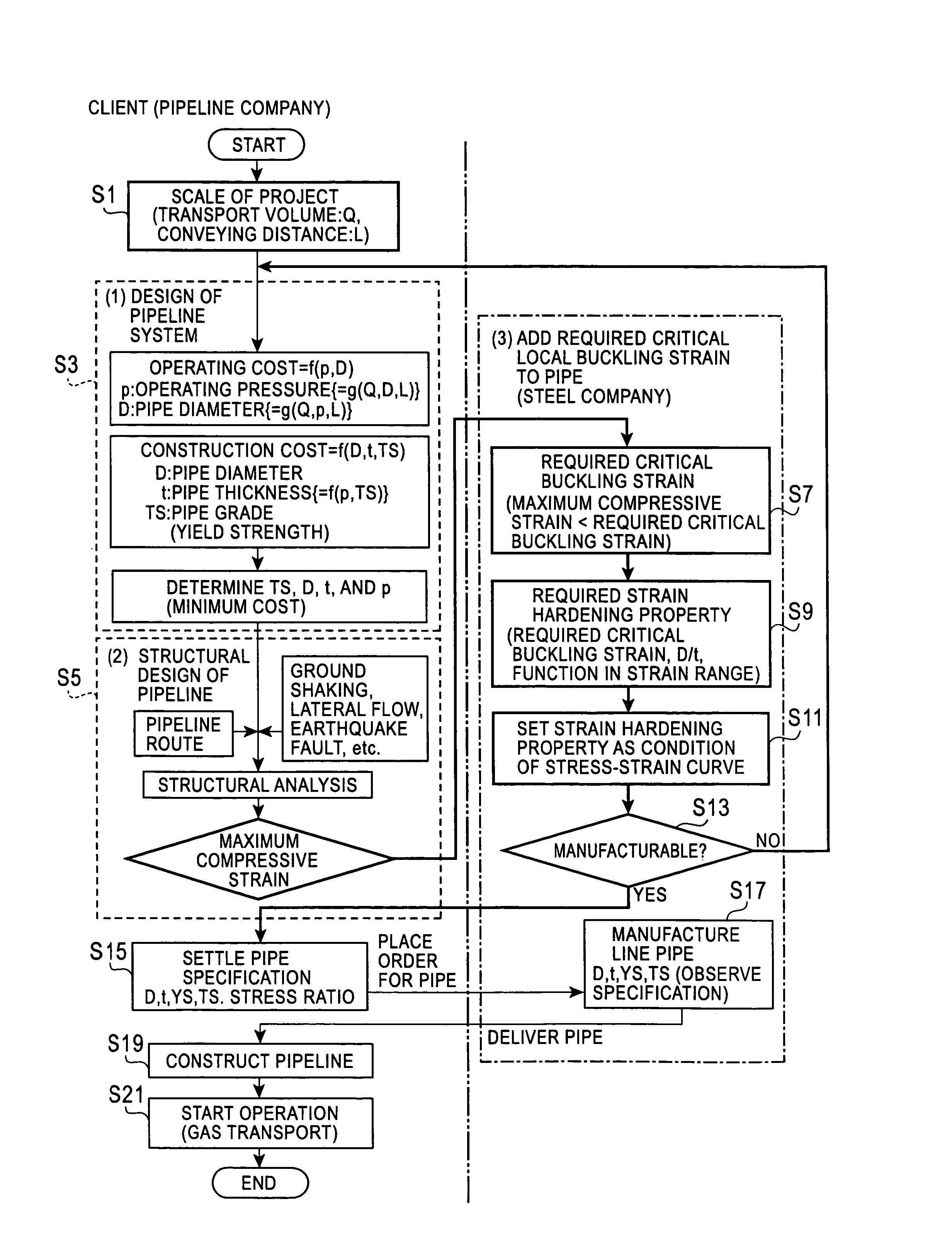 Method for determining strain hardening property of line pipe