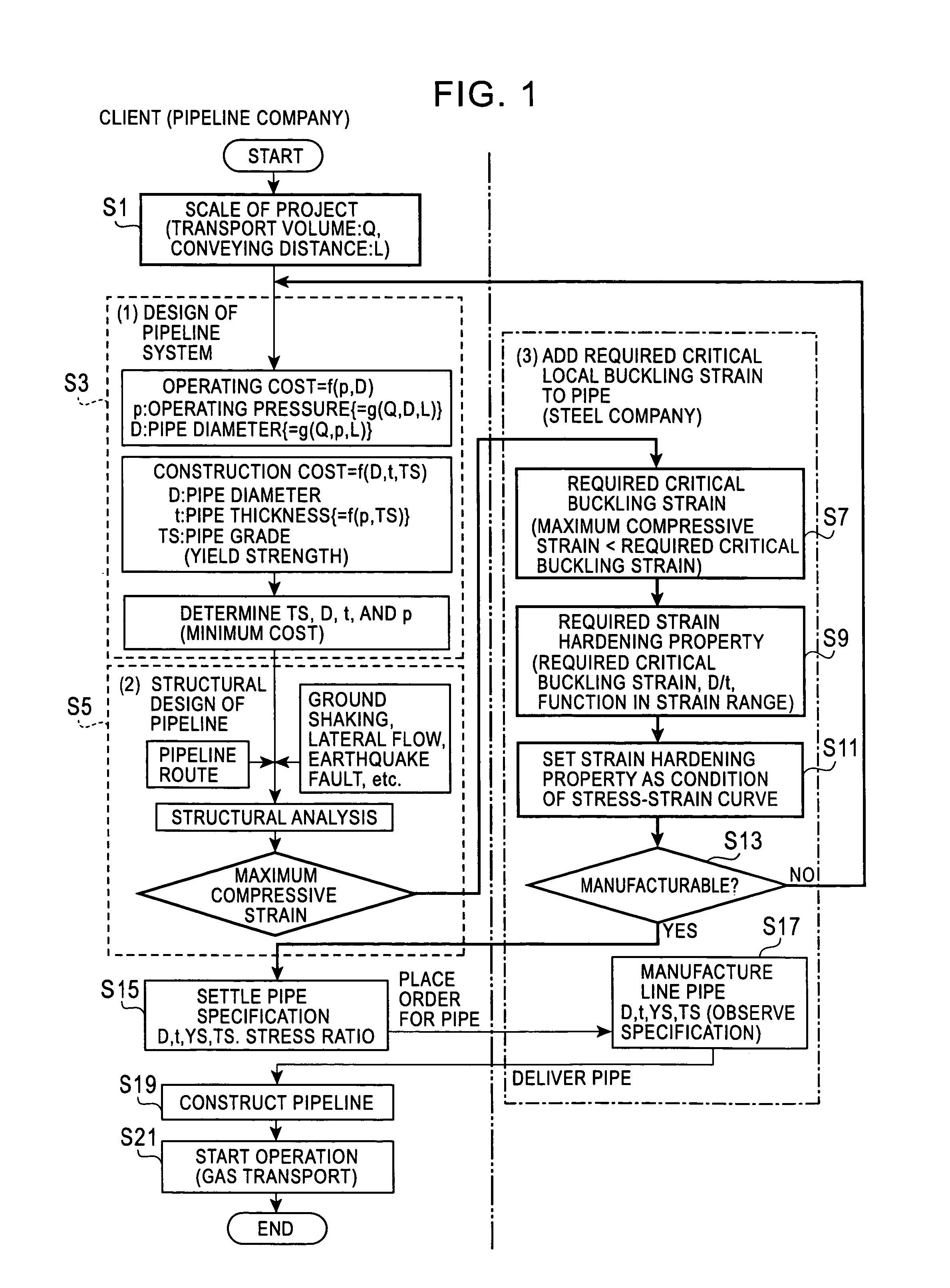 Method for determining strain hardening property of line pipe