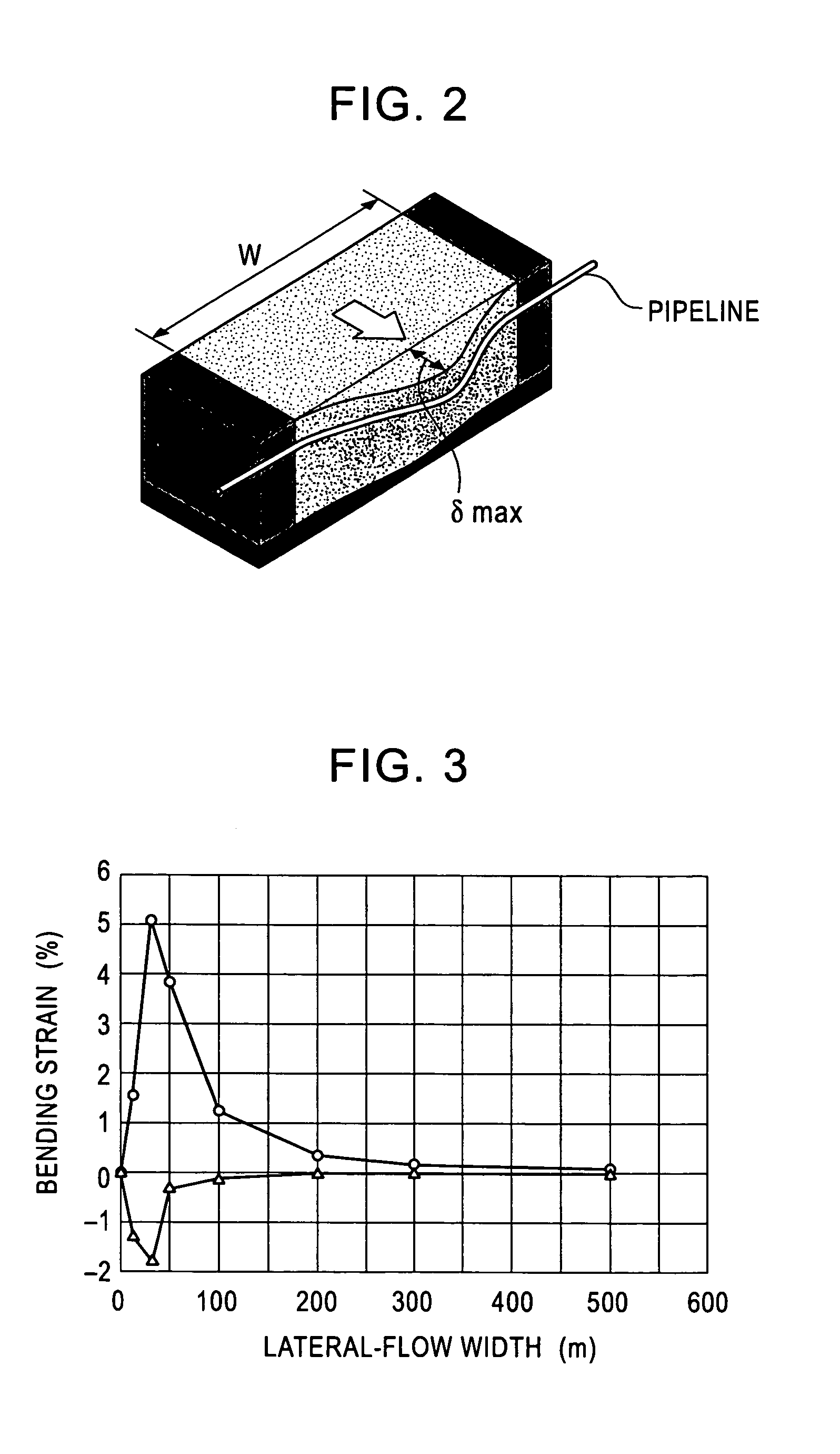 Method for determining strain hardening property of line pipe