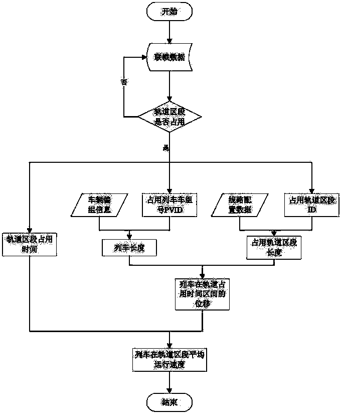 Train speed monitoring system and method of point type train control system