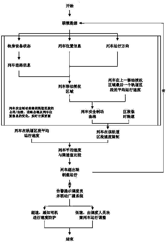 Train speed monitoring system and method of point type train control system