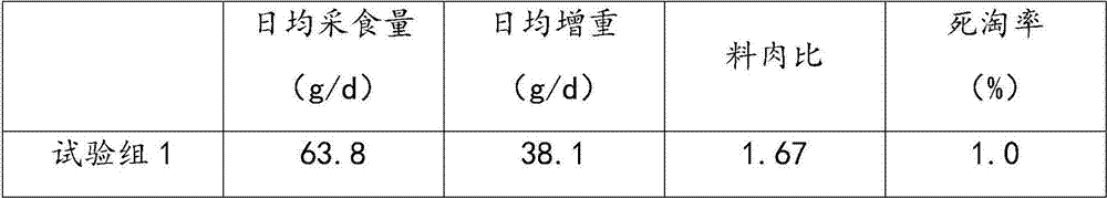 Traditional Chinese medicine broiler feed and preparation method thereof