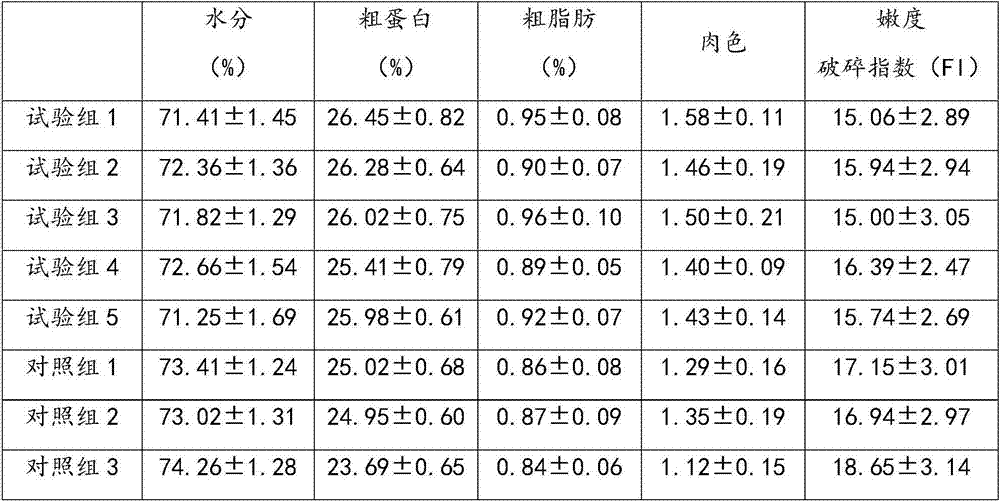 Traditional Chinese medicine broiler feed and preparation method thereof