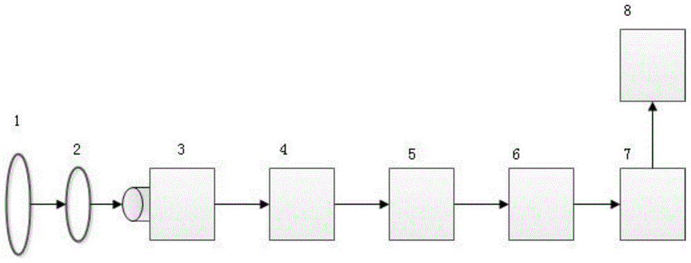 Photon counting type communication receiving device capable of distinguishing photon numbers