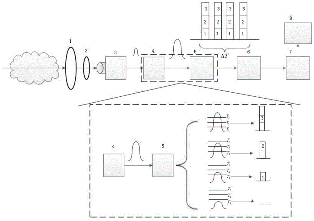 Photon counting type communication receiving device capable of distinguishing photon numbers