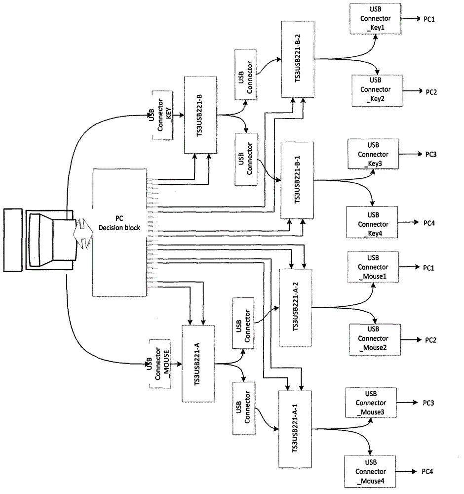 Key and mouse smooth switching method, device and system