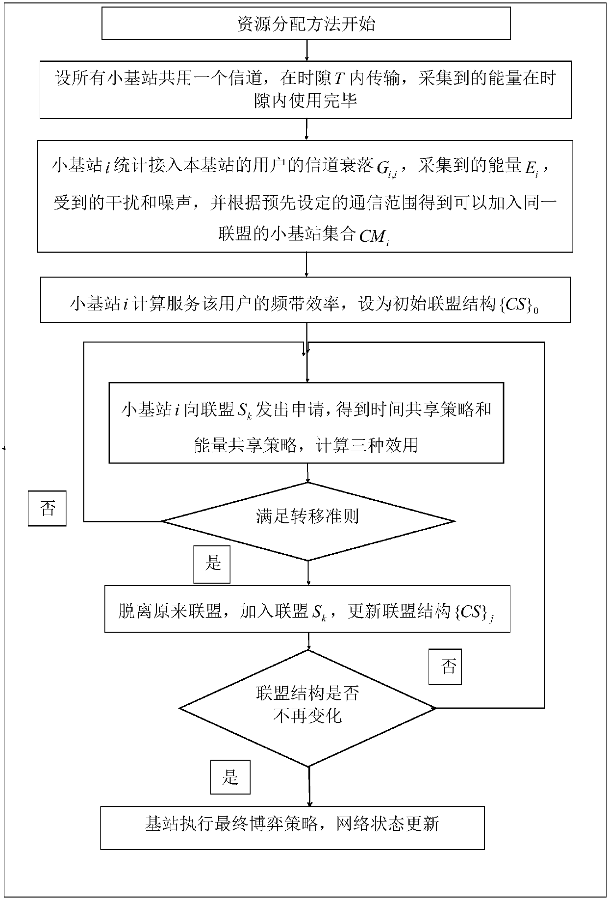 Resource allocation method for small energy harvesting base stations based on coalition game