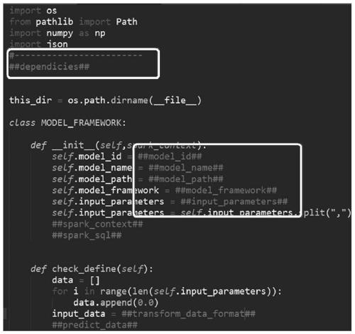 Templated deployment method for machine learning model and custom operator