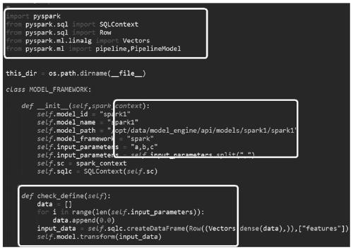 Templated deployment method for machine learning model and custom operator